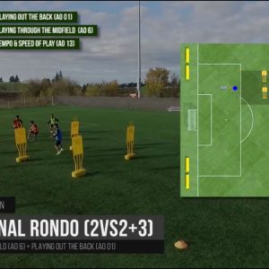 2vs2(+3) Transitional Rondo Game | Soccer Possession Drills