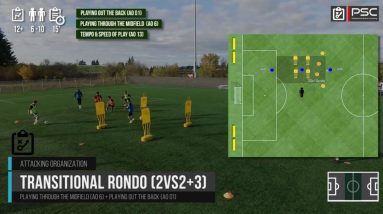 2vs2(+3) Transitional Rondo Game | Soccer Possession Drills