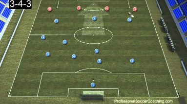 3-4-3 Soccer Formation