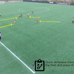 4vs4 Transitional Rondo Soccer Drill
