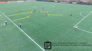 4vs4 Transitional Rondo Soccer Drill