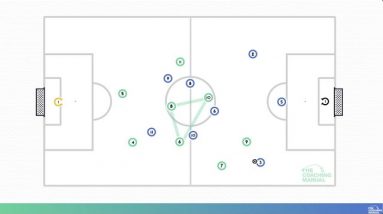 9v9 Formations: 1-2-4-2 Formation - Defending Phase