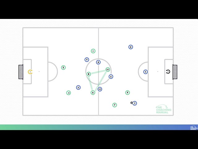 9v9 Formations: 1-2-4-2 Formation - Defending Phase