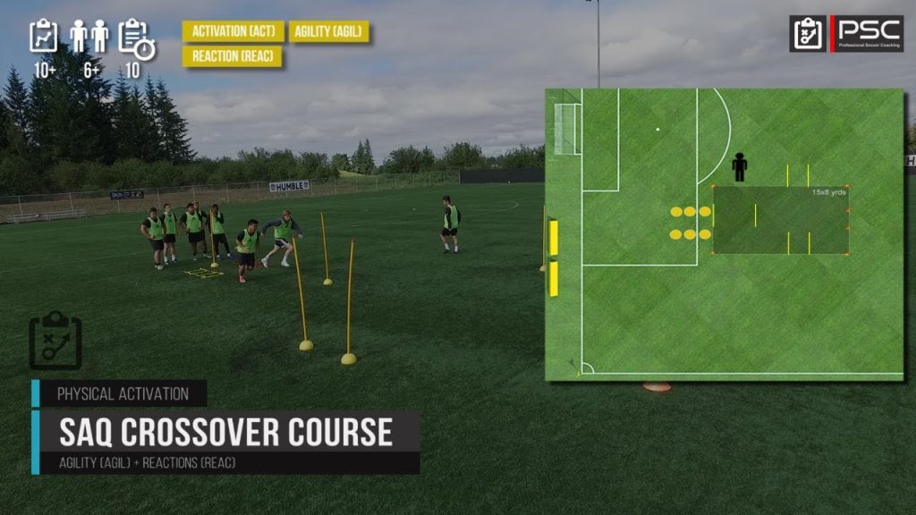 Agility Soccer Drills - SAQ Crossover Circuit