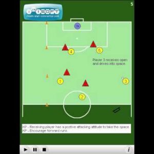 Coaching a Team to use the Flanks in Soccer