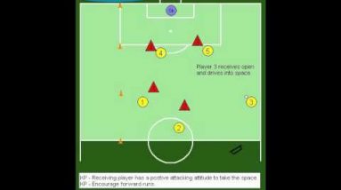 Coaching a Team to use the Flanks in Soccer