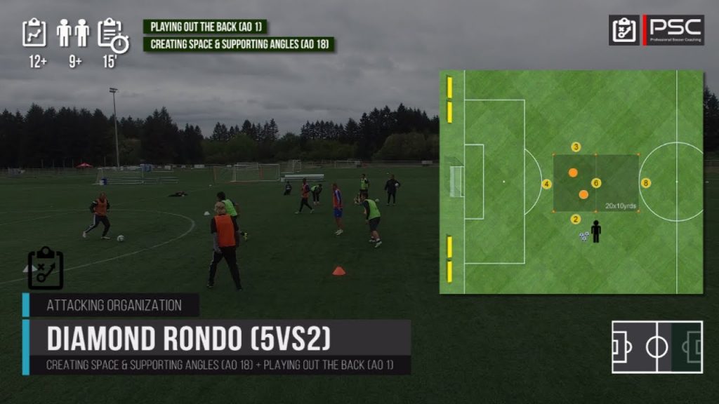 Diamond Rondo Soccer Drill (5vs2)