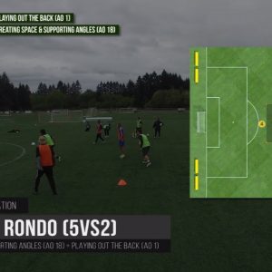 Diamond Rondo Soccer Drill (5vs2)
