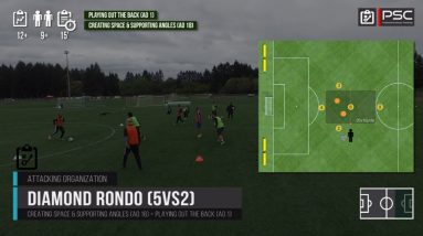 Diamond Rondo Soccer Drill (5vs2)
