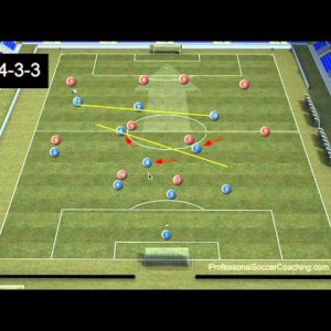 Football Drills -  4-3-3 Formation Tactics