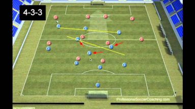 Football Drills -  4-3-3 Formation Tactics
