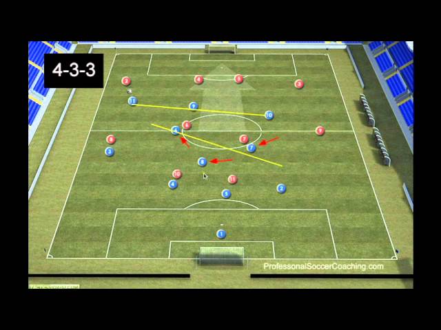 Football Drills -  4-3-3 Formation Tactics
