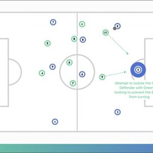 Isolating Defenders in the 9v9 Format
