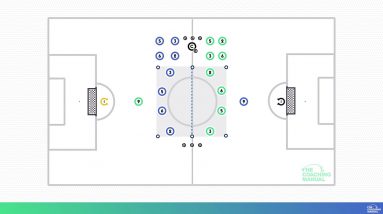 Preventing Forward Passes and Recovery Defending