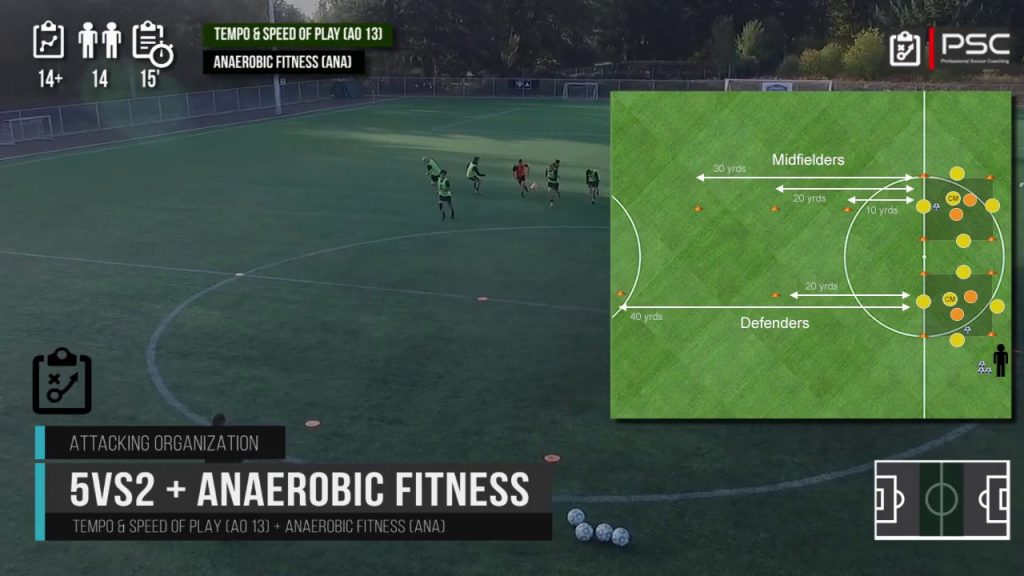 Soccer Fitness - 5vs2 Rondo (Anaerobic)