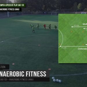 Soccer Fitness - 5vs2 Rondo (Anaerobic)