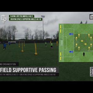 Soccer Passing Drills (Passing into Midfield)