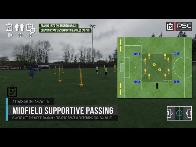 Soccer Passing Drills (Passing into Midfield)