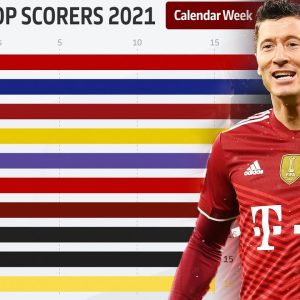 Who is Europe's Top Goal Scorer in 2021? Powered by FDOR