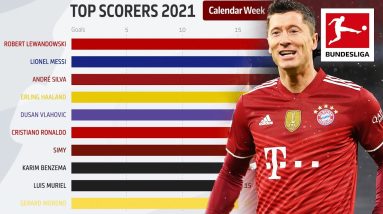 Who is Europe's Top Goal Scorer in 2021? Powered by FDOR