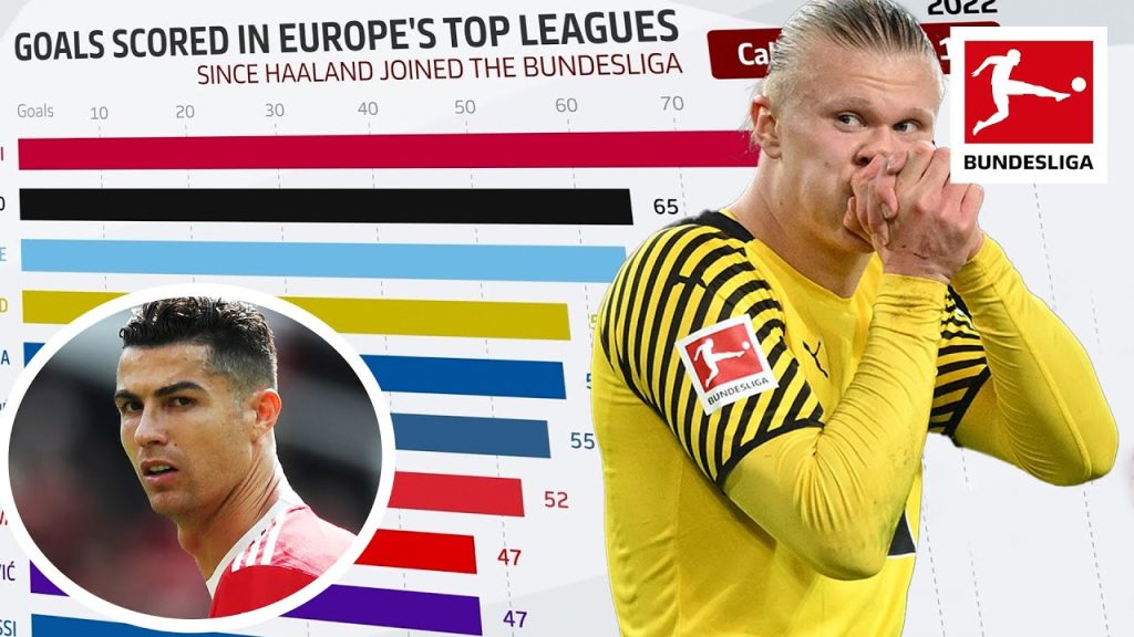 Only THREE Players Scored More Goals Than Haaland?! Powered by FDOR