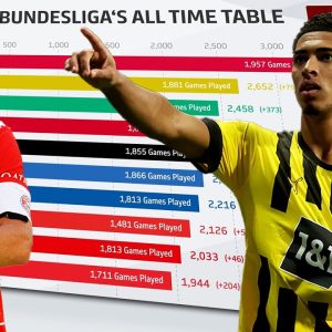 Surprise On #3rd?! 📊 Bundesliga All Time Power Rankings – Powered by FDOR