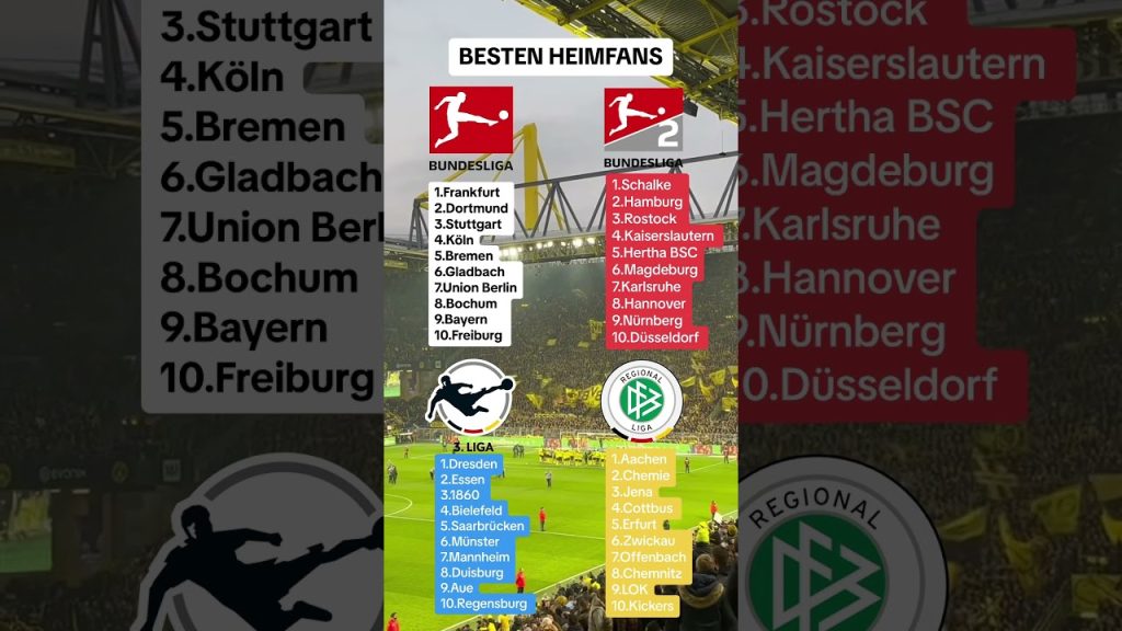 Was meint ihr?💥 #fussball #ultras #fussballfans #bundesliga 10 1714614616 maxresdefault