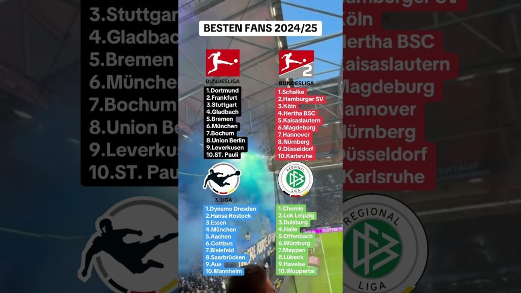 BESTEN FANS 2024/25 🔥🚀 #ranking #bundesliga #3liga #2bundesliga #bestenfans 5 1721670388 maxresdefault
