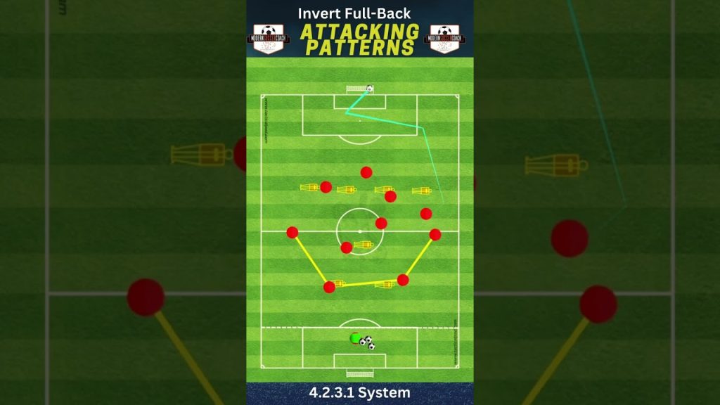 #soccercoach #soccer #reels #reel #tactics #shorts #short 8 1745856091 maxresdefault