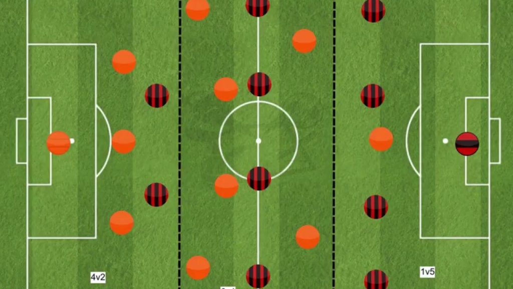 Modern Soccer Coach Mentorship Program: Chris Colhoun - Game Model 7 1746871551 maxresdefault