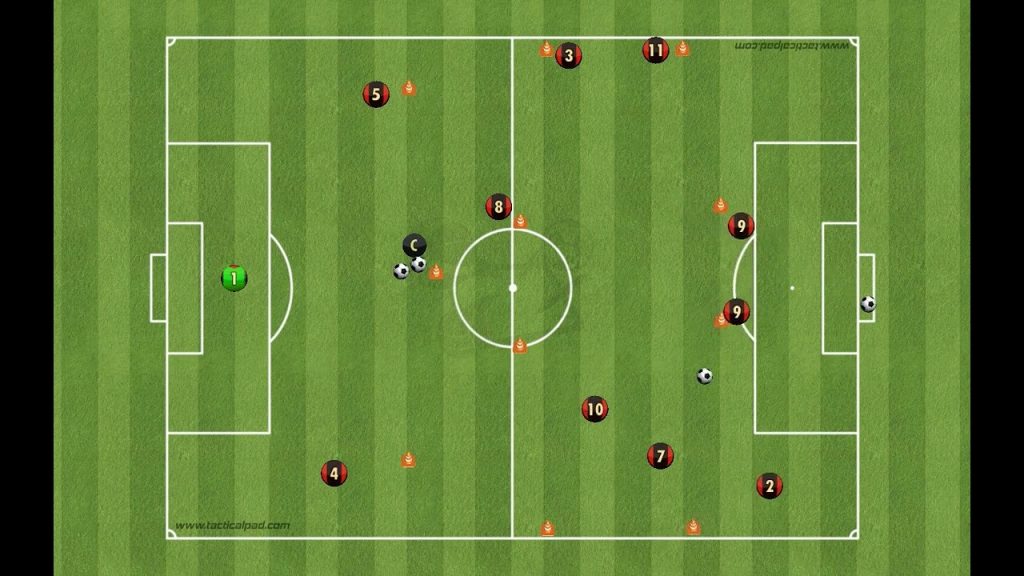 Attacking Patterns in a 4-4-2 3 1753169430 maxresdefault