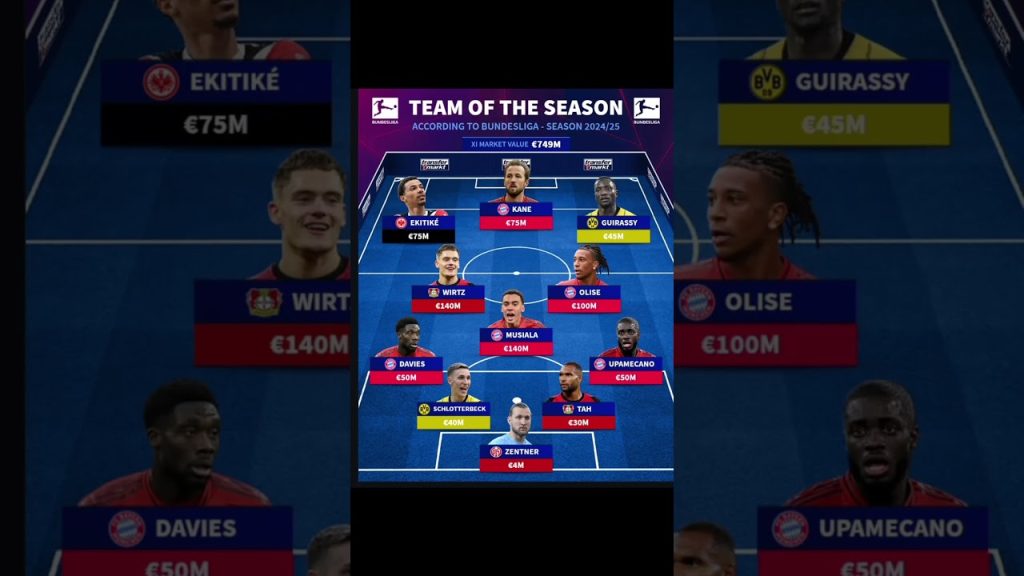 Bundesliga Teams of the season 2025/2026 #viral #fifa #championsleague #bundesliga 1 1756390359 maxresdefault