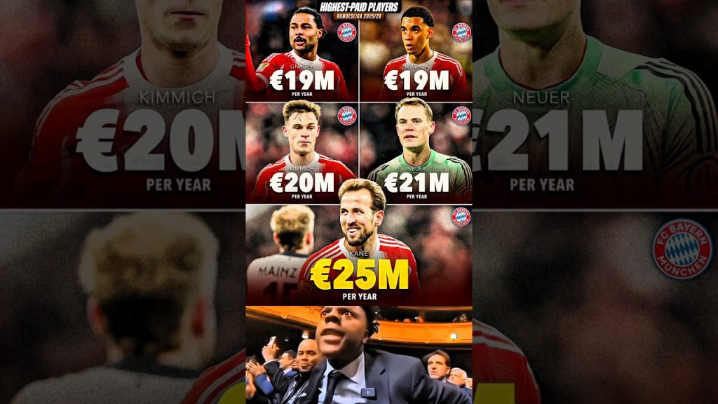 Highest Paid Players In Bundesliga 2025/26..🔥⚽ 2 1770871291 maxresdefault