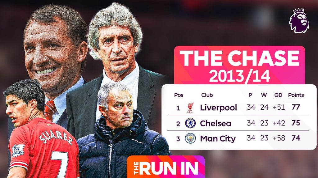 The Final Games Of This Legendary Title Race, Drama & Heartbreak | 2013/14 Season 3 1779349495 maxresdefault