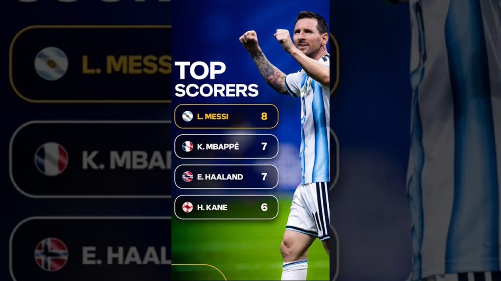 World Cup Messi. π 6 1783507679 maxresdefault