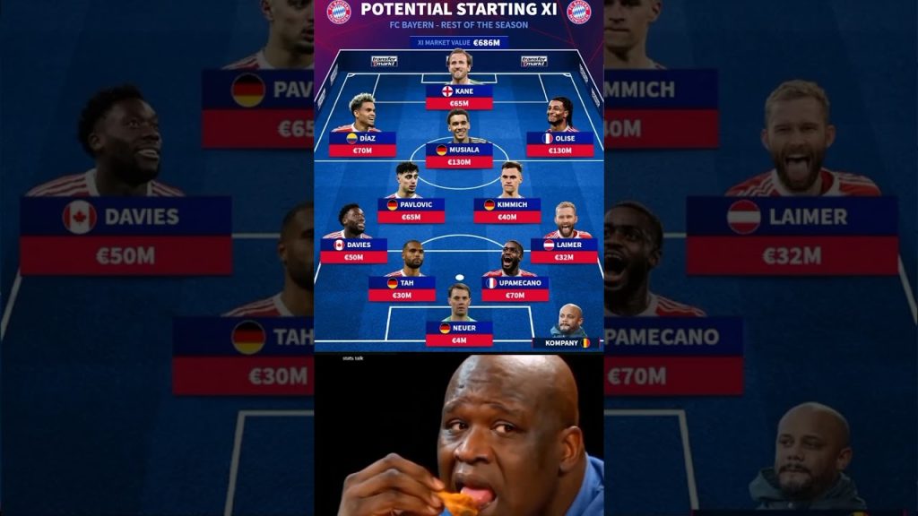 Potential starting XIs for the biggest Bundesliga club for the rest of the season ๐ค 1 1784071558 maxresdefault