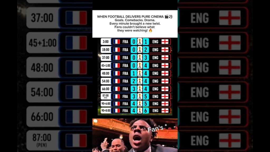 France vs England Pure Cinema 🥶⚽ #shorts #fifaworldcup2026 #trending 10 1784950136 maxresdefault