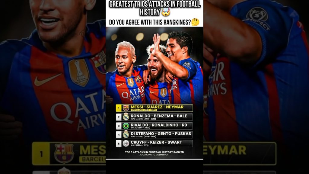 MSN better than BBC?😳 #Msn #bbc #messi #ronaldo #neymar #bale #barcelona #realmadrid 3 1787066285 maxresdefault