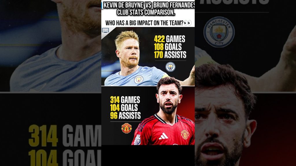Kevin debruyne vs Bruno Fernandes #kevindebruyne #brunofernandes #mancity #manutd 2 1787096175 maxresdefault